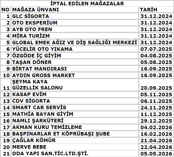 İPTAL EDİLEN MAĞAZALAR LİSTESİ